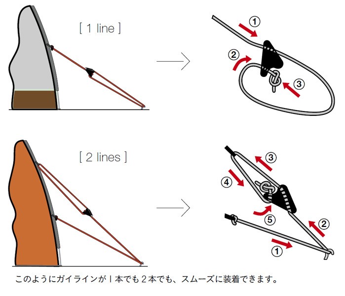 クラムクリート Clamcleat ラインロック