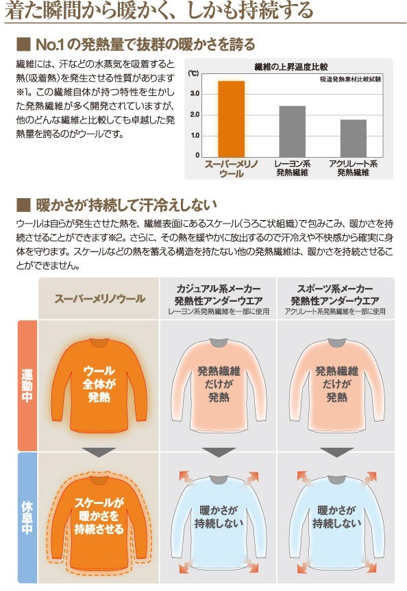 スーパーメリノウール説明画像1