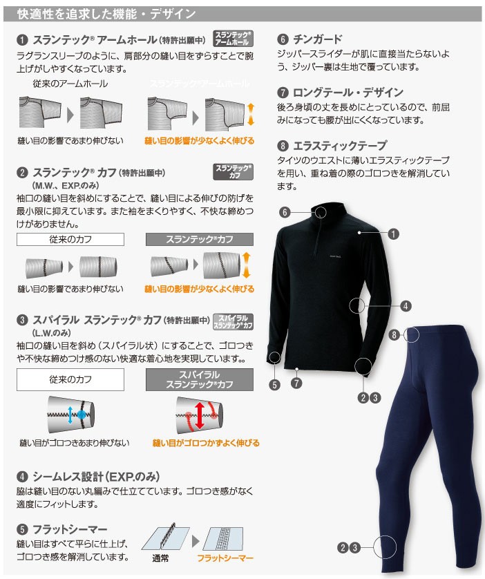 モンベル アンダーウェア詳細