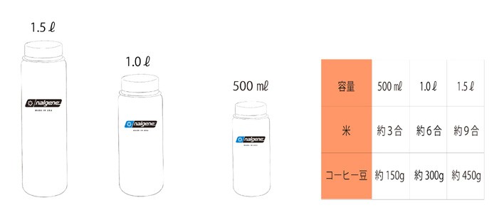 TOPPIN: ナルゲンボトル NALGENE 広口0.5L Tritan スレートブルー 91303