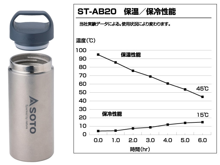 TOPPIN: ソト SOTO エアロボトル 200 ST-AB20