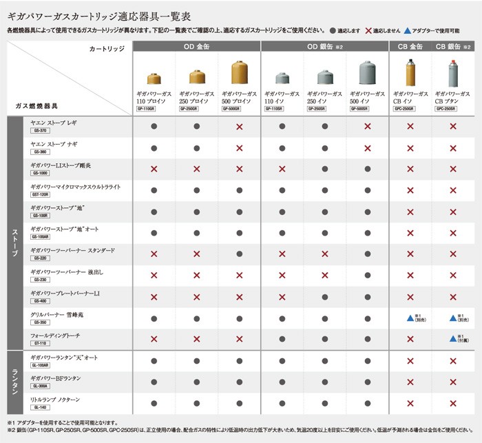 ギガパワーガスカートリッジ適応器具一覧表