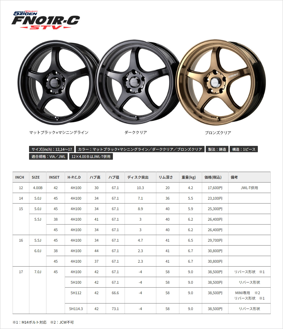 5ZIGEN FNR C STV 5.5Jインチ  4H/PCD ダーククリア