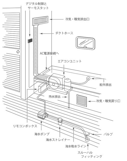 トップウォータータックルズ - マリンエアコン（マリン用電装品