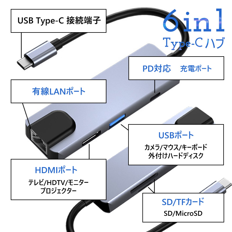 USB Type-C ハブ 6in1 HDMI 4K PD急速充電 USB3.0ポート USB-C