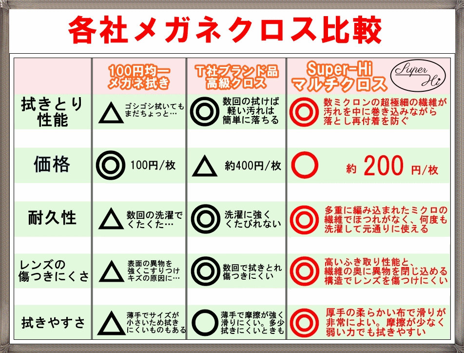 大判cm角 高級 メガネ拭き 9枚組 高性能 マイクロファイバー クロス おしゃれ めがねふき スマホクリーナー 送料無料 クリーニングクロス トレシー 同等 A14 S10 良品急行 通販 Yahoo ショッピング