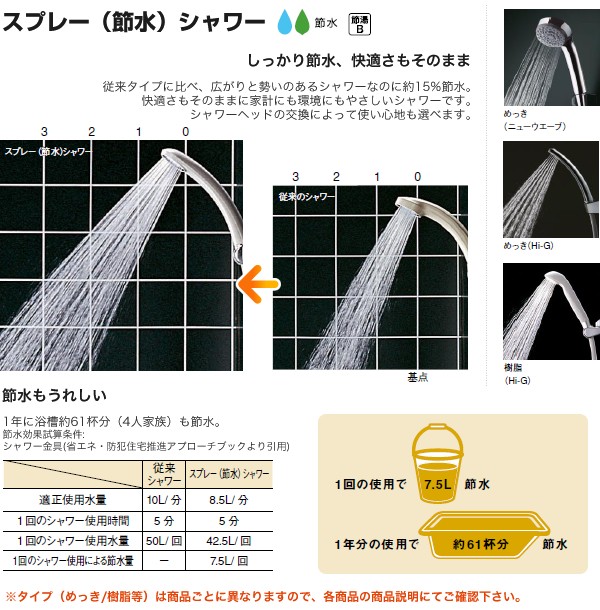 スプレー（節水）シャワー