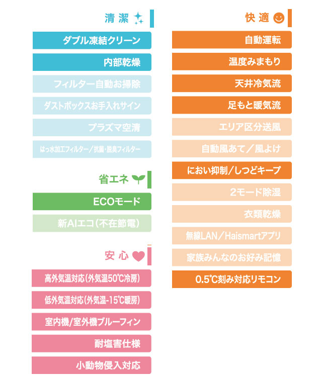 JSシリーズ ルームエアコン 冷房/暖房：6畳程度 AQUA AQA-JS226A-W スタンダードモデル ホワイトの画像