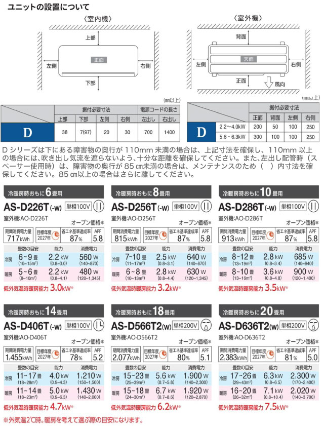ノクリア nocria Dシリーズ ルームエアコン 冷房/暖房：6畳程度 株式