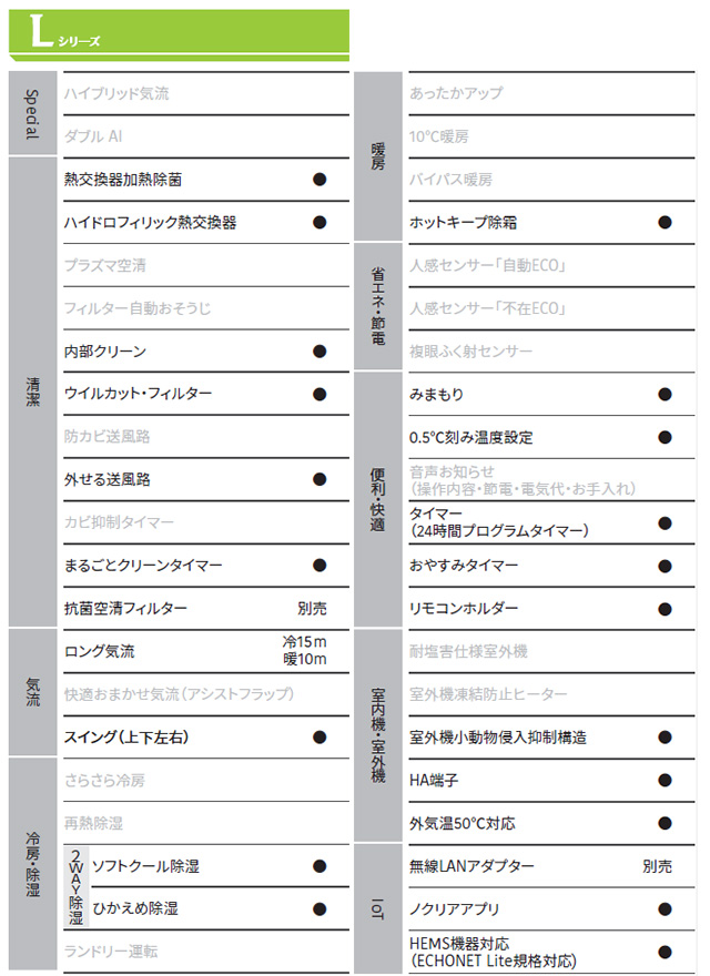 ノクリア nocria Lシリーズ ルームエアコン 冷房/暖房：6畳程度 株式