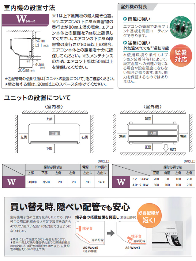 ノクリア nocria Wシリーズ ルームエアコン 冷房/暖房：20畳程度 株式