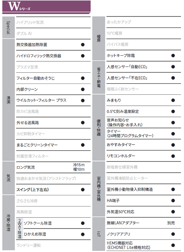 ノクリア nocria Wシリーズ ルームエアコン 冷房/暖房：20畳程度 株式