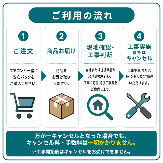 ルームエアコン工事安心パック チケット CANCEL-PAC 当社の取付工事と安心パックを同時購入なら、現地で取付不可となった場合もキャンセル料無料! 関連画像4