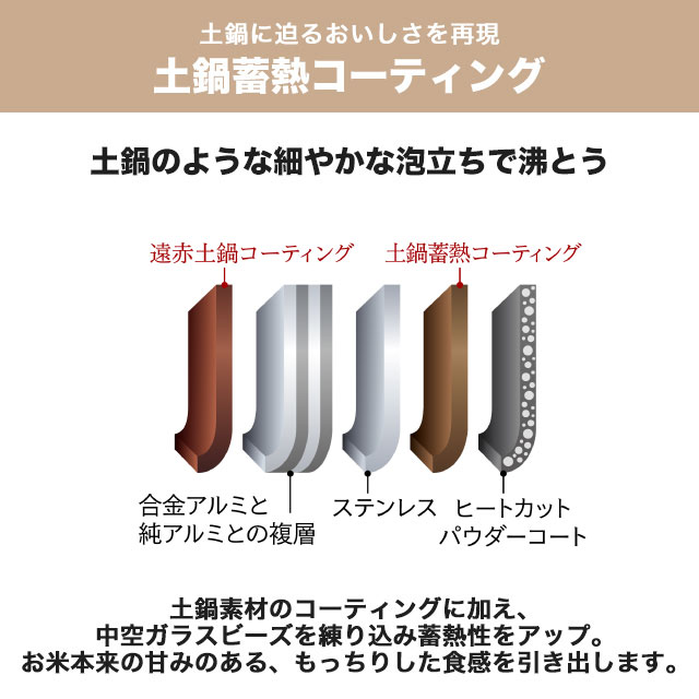 圧力IHジャー炊飯器 炊きたて 炊飯器 最大炊...の詳細画像2