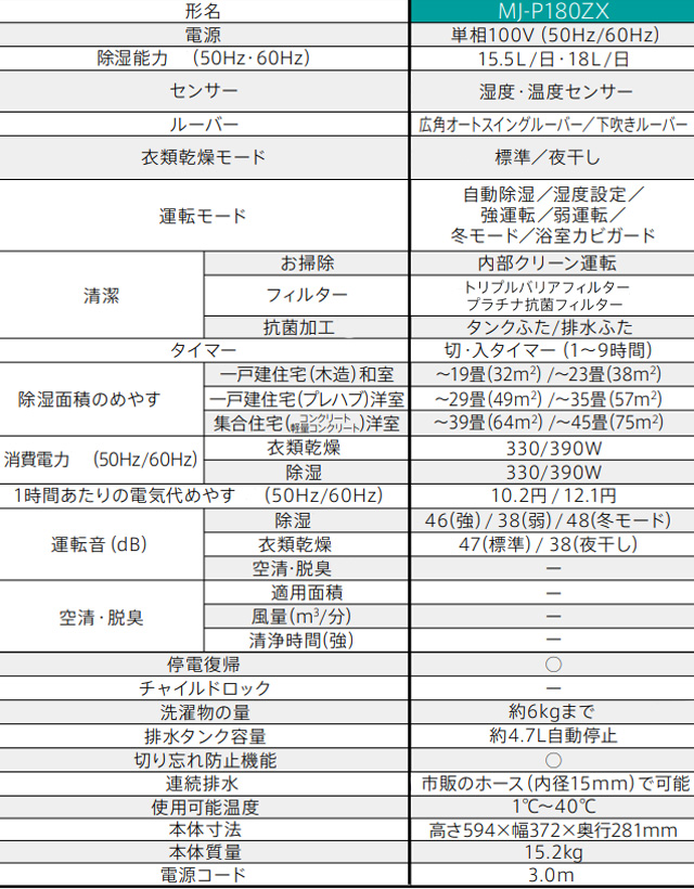 衣類乾燥 除湿機 サラリPro ハイパワータイプ 15.5L/日・18L/日（50Hz