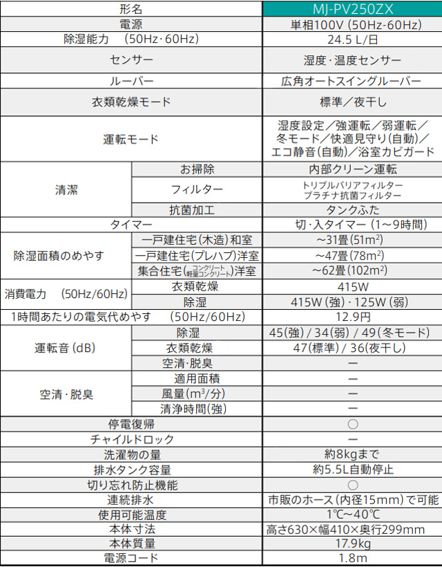 超美品★2024年モデル 4WAY除湿機 最大16L 衣類乾燥 除湿機 サラリPro ズバ乾インバーター ハイパワータイプ 24.5