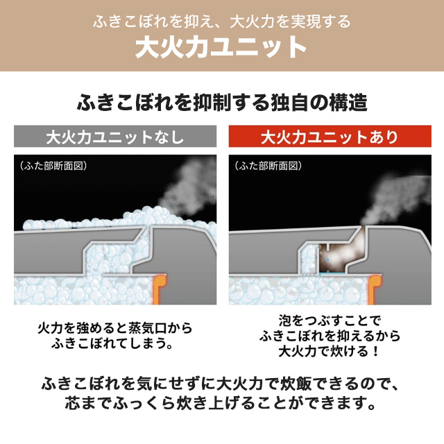 象印（ZOJIRUSHI） 極め炊きシリーズ 豪熱大火力 炊飯器 0.09〜1.0L