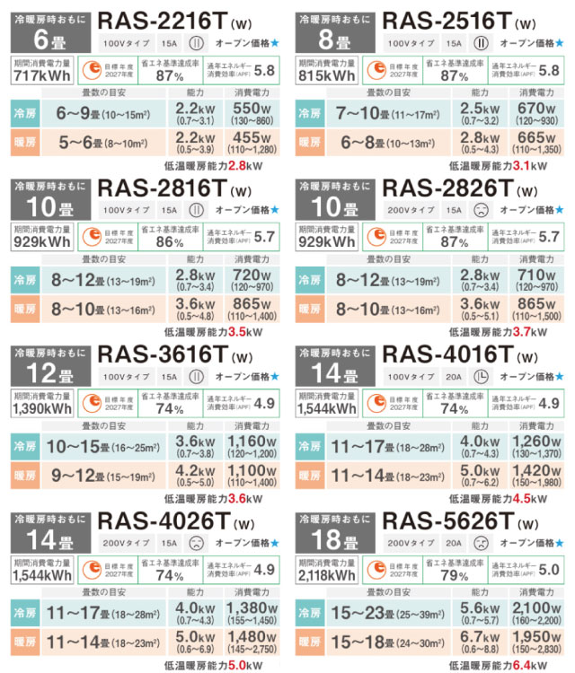 ルームエアコン kj ：8畳 商品一覧 - 家電と住宅設備の取替ドットコム