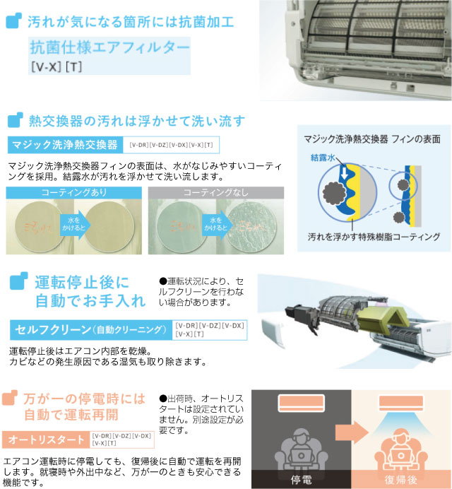 TOSHIBA（東芝） Tシリーズ ルームエアコン 冷房/暖房：18畳程度 RAS
