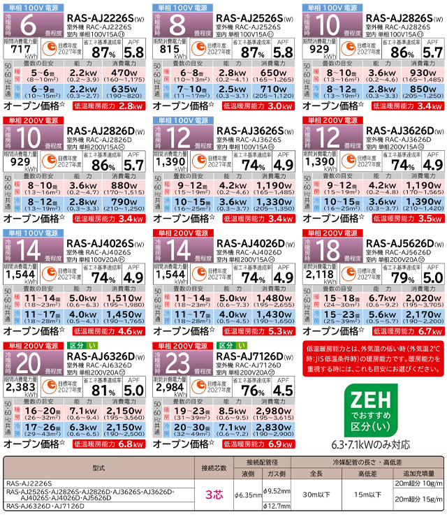 日立（HITACHI） 工事費込みセット 白くまくん AJシリーズ ルーム