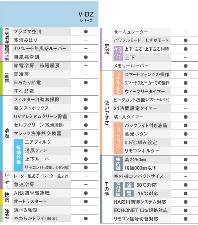 TOSHIBA（東芝） 工事費込みセット 大清快 V-DZシリーズ ルーム
