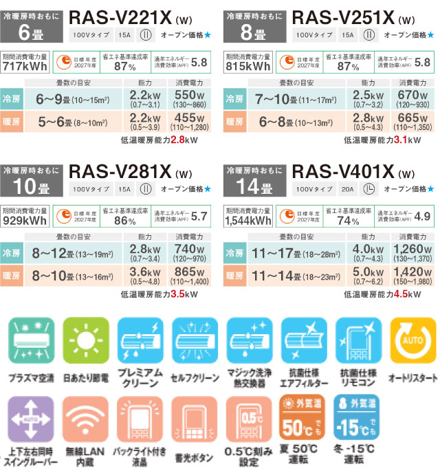 東芝　安心の国内メーカー　初めての一人暮らしの方におすすめ　極美品　2022年製 TOSHIBA（東芝） 工事費込みセット 大清快 V-Xシリーズ ルームエアコン