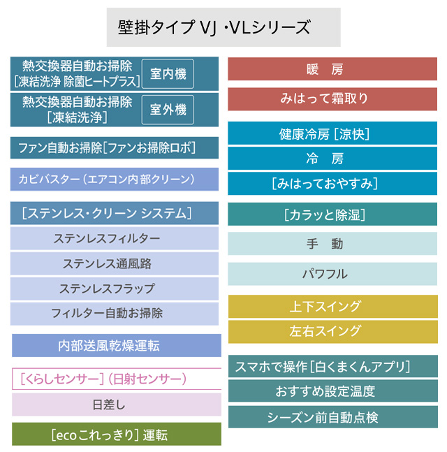 日立（HITACHI） 白くまくん VJシリーズ ルームエアコン 冷房/暖房：6
