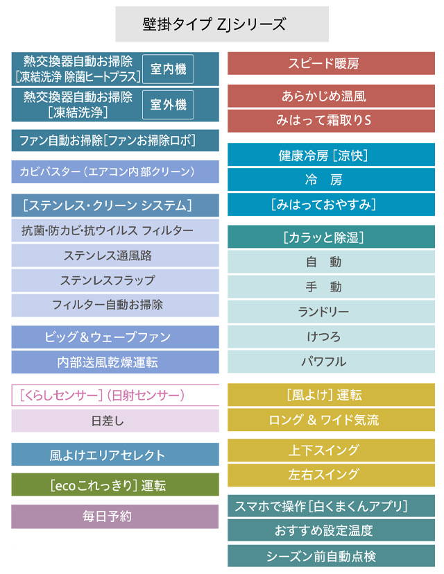 日立（HITACHI） 白くまくん ZJシリーズ ルームエアコン 冷房/暖房：10