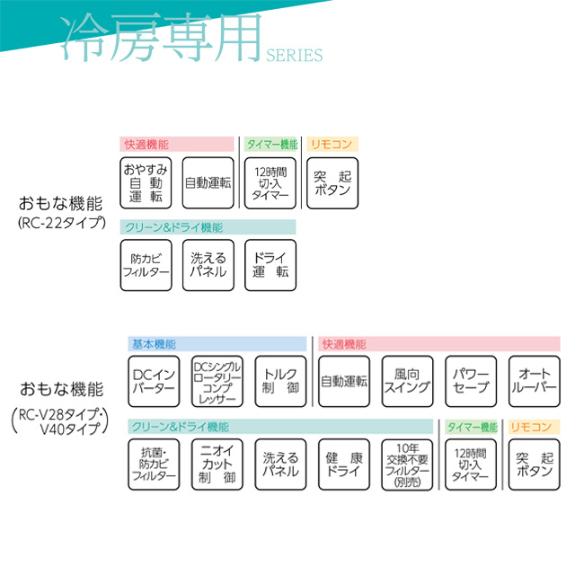 コロナ Relala リララ 2026年製・冷房専用シリーズ ルームエアコン 【冷房専用※暖房機能なし】 新品未開封・冷房：6畳程度 ホワイト ≪RC-2226R-W≫今だけ！特別ご奉仕価格・標準工事費(税別)込み62800円にてご提供いたします！ 全機種、信頼の日本製 ルームエアコン「ReLaLa」2026年モデルを発売