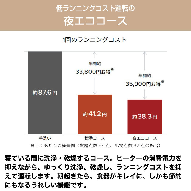 リンナイ - 工事費込み仕かける RSW-F403続きもの 食器洗いかわき切る機 ディープタイプ RSW-F403UCWM-SV 扉材嘱するひな型 白いこと(ツヤ消)