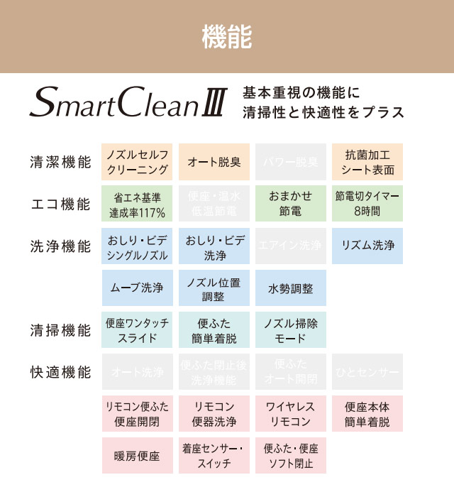工事費込みセット スマートクリンIII トイレ タンクレス 手洗なし