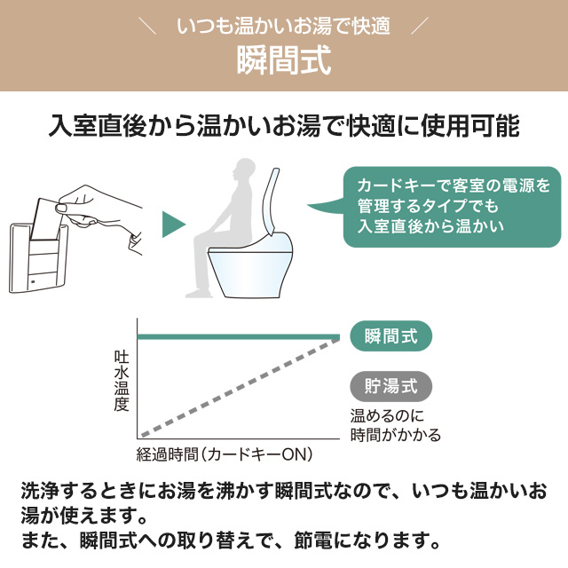 TOTO ホテル向け ウォシュレット HX2 防湿温水洗浄便座 レバー便器洗浄