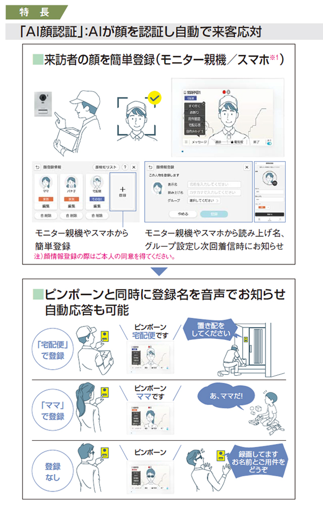 Panasonic（パナソニック） 工事費込みセット スマホで外でもドアホン
