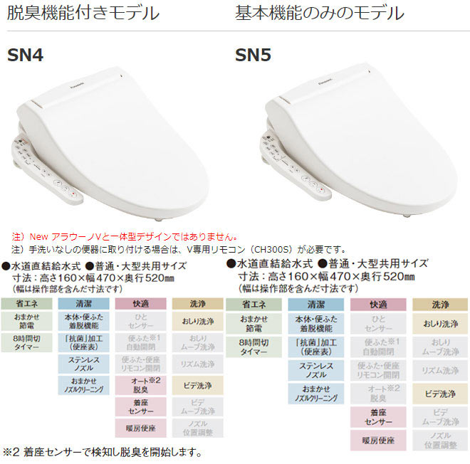 Panasonic（パナソニック） NewアラウーノV V専用トワレSN4 トイレ