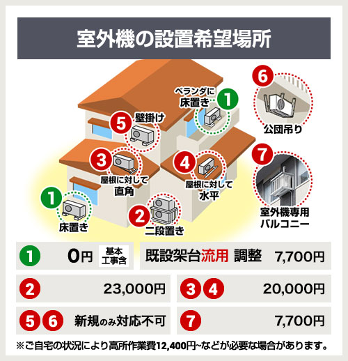 工事費込みセット スゴ暖 HXシリーズ ルームエアコン 冷房/暖房：14畳程度 ダイキン S405ATHP-W 寒冷地向けエアコン ホワイト | ダイキン | 08
