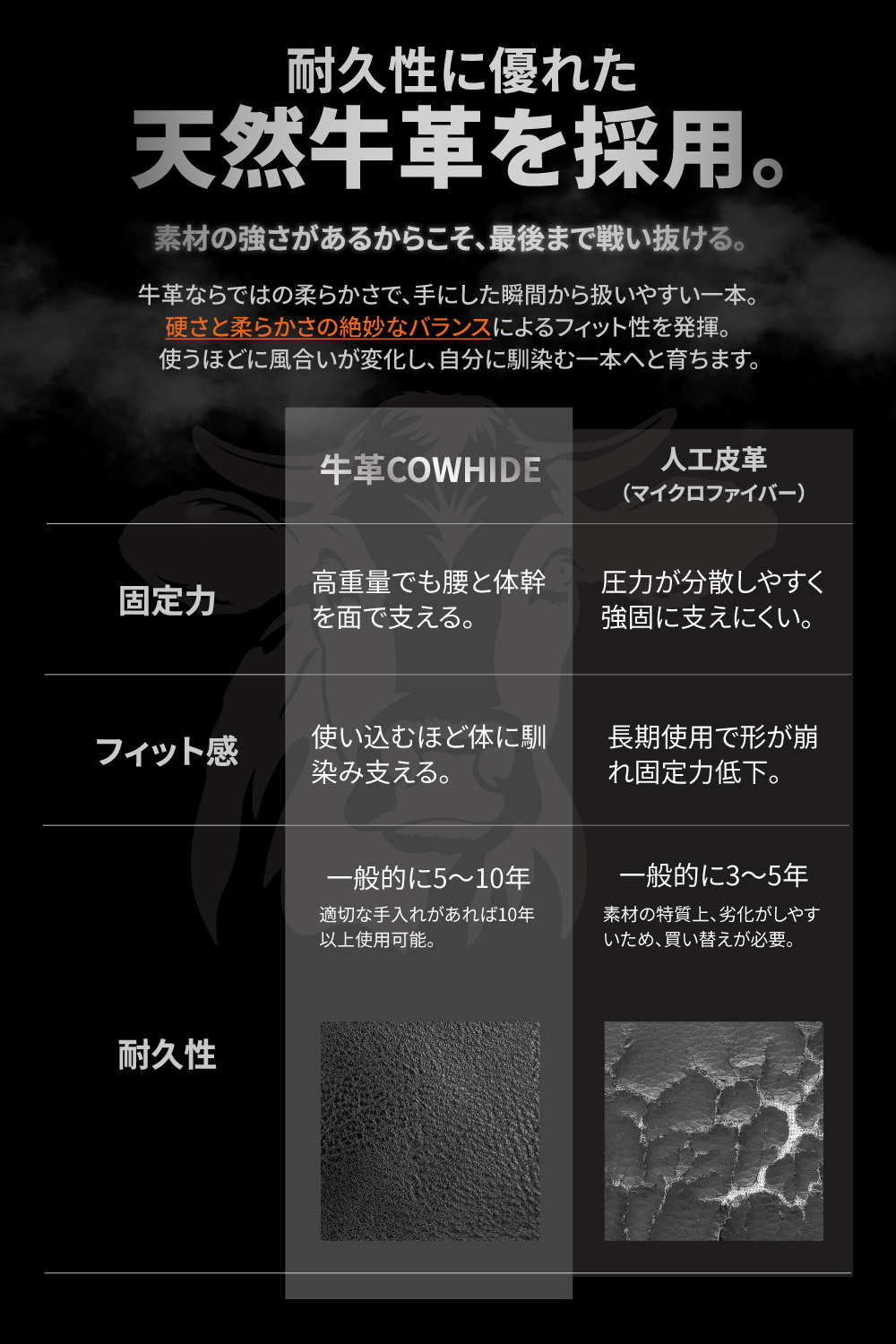 ALL OUT（オールアウト） ALLOUT IFBB PRO監修 レバーアクションベルト