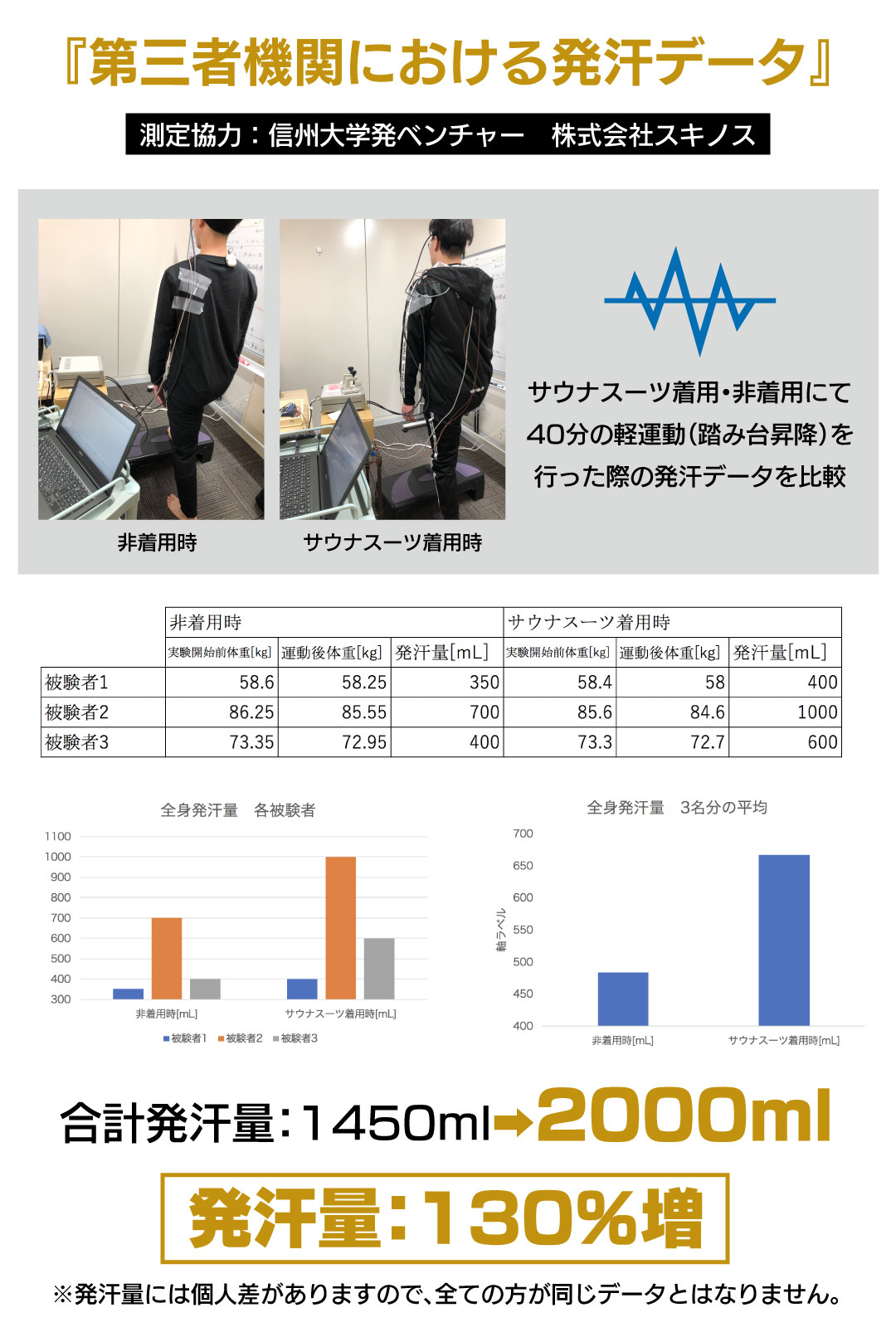 サウナスーツVENTURA529 武尊 メンズ レディース 上下セット 減量 洗濯可能 大きいサイズ 発汗 ダイエット トレーニングウエア 高機能 ポイント利用 爆買 関連画像3