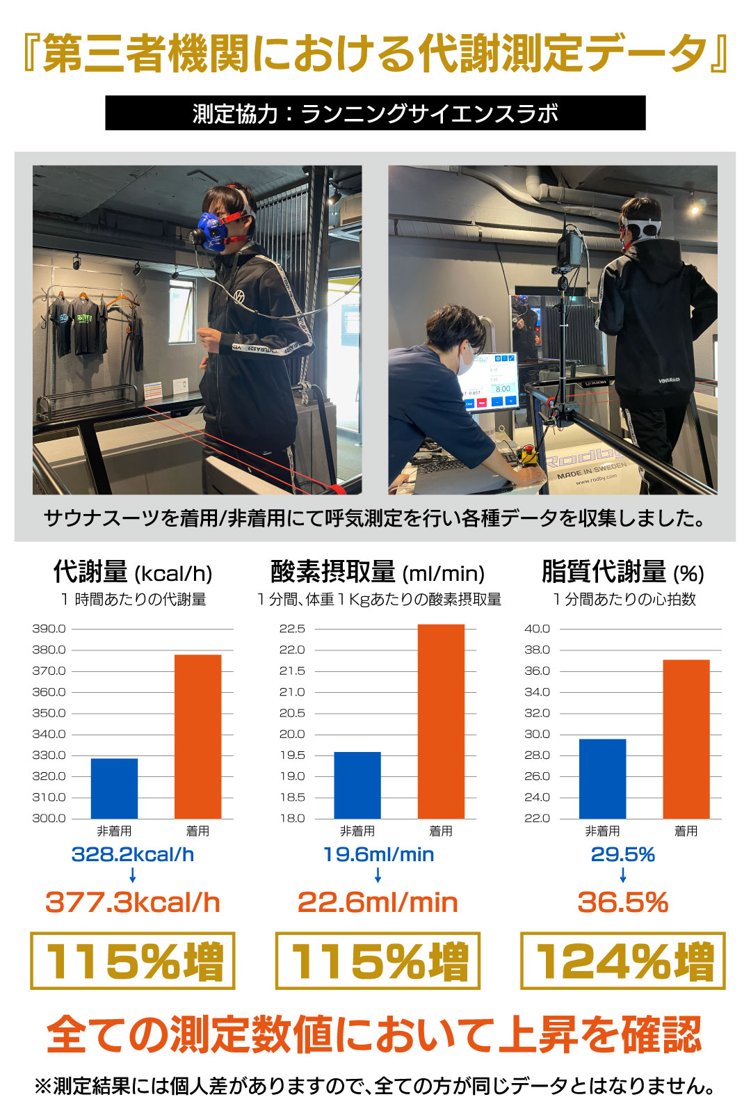 サウナスーツVENTURA529 武尊 メンズ レディース 上下セット 減量  洗濯可能 大きいサイズ 発汗 ダイエット トレーニングウエア 高機能｜toripurusss｜08