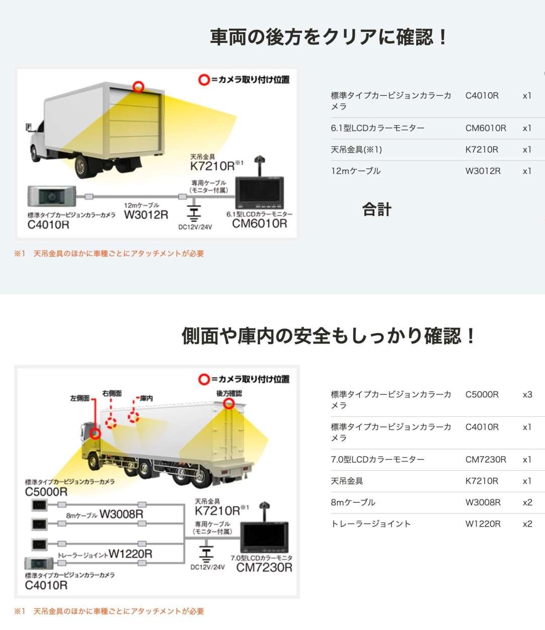 自動車モニター 菱和(コシダテック) 三菱電機カービジョン後継品 トラック用 6.1型 CM6010R