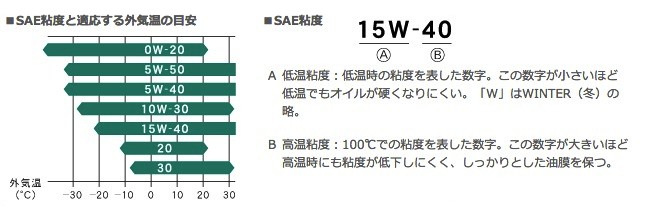 エンジンオイル REPSOL レプソル Premium Tech プレミアム・テック 5W