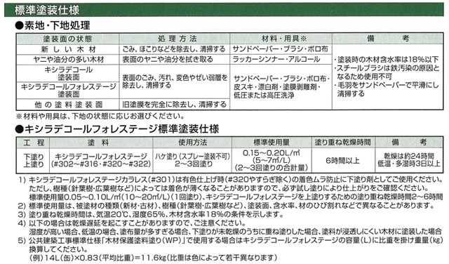 適当な価格 キシラデコール フォレステージ 各色 やすらぎ以外 14L