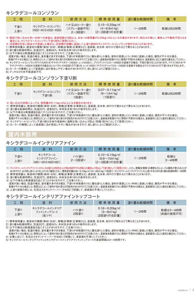 キシラデコールインテリアファイン#901：カラレス（クリヤー） 14kg