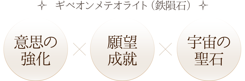 天然石 パワーストーンの東昇 ギベオン 素材で探す カ行 Yahoo ショッピング