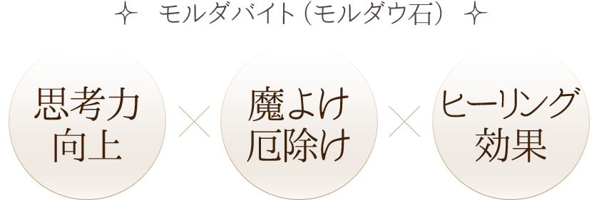 天然石・パワーストーンの東昇 - モルダバイト（モルダウ石）（素材で