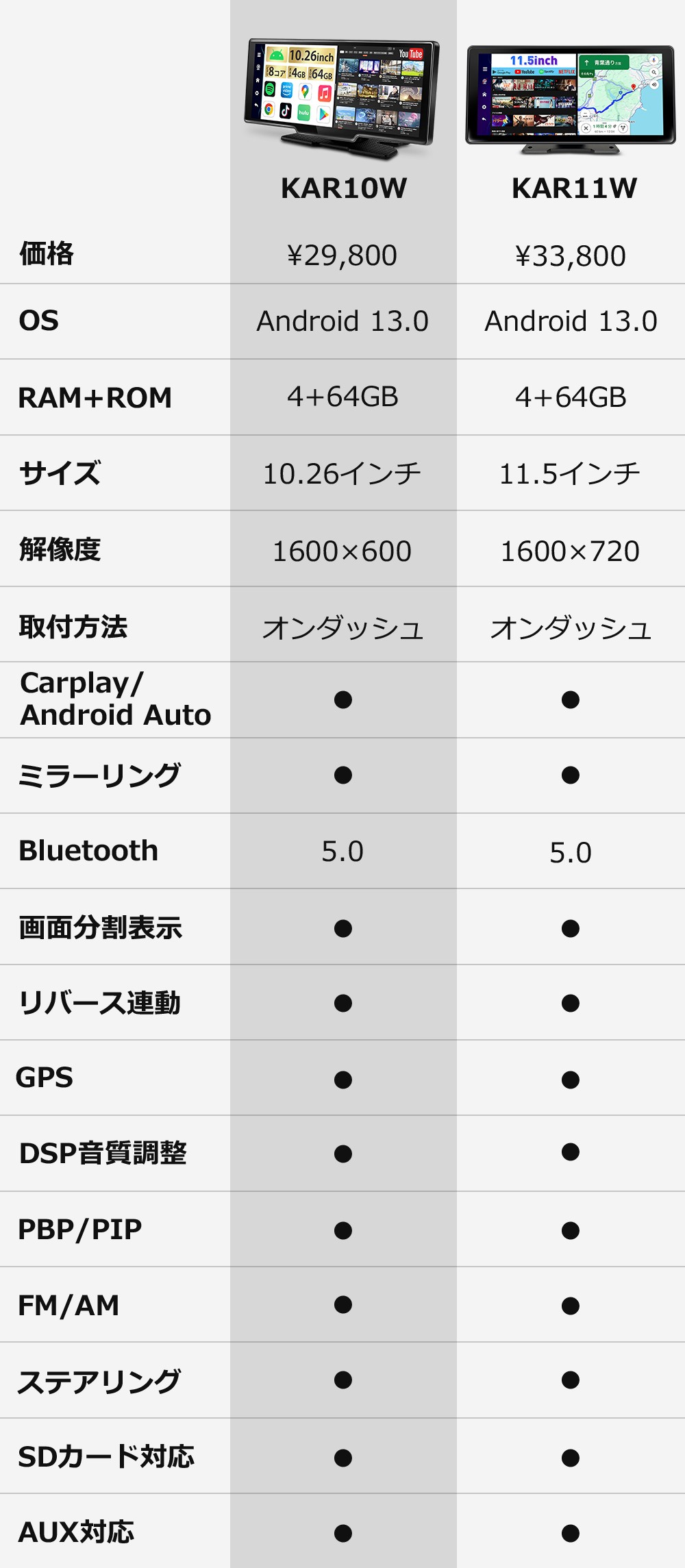 ディスプレイオーディオ 11.5インチ Android13 4+64GB カーオーディオ