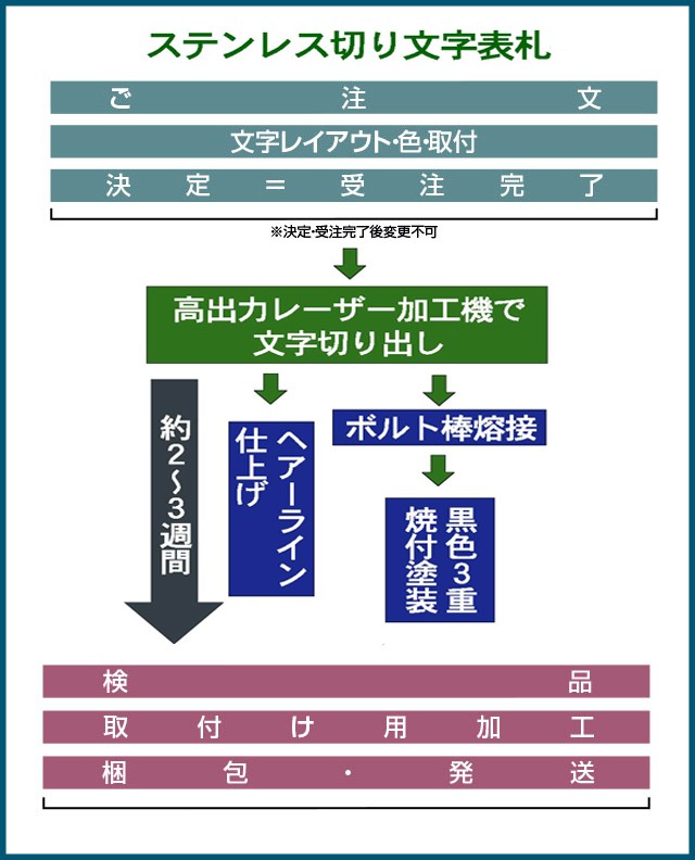 表札 ステンレス 戸建 おしゃれ アイアン（sus切り文字表札 sus7