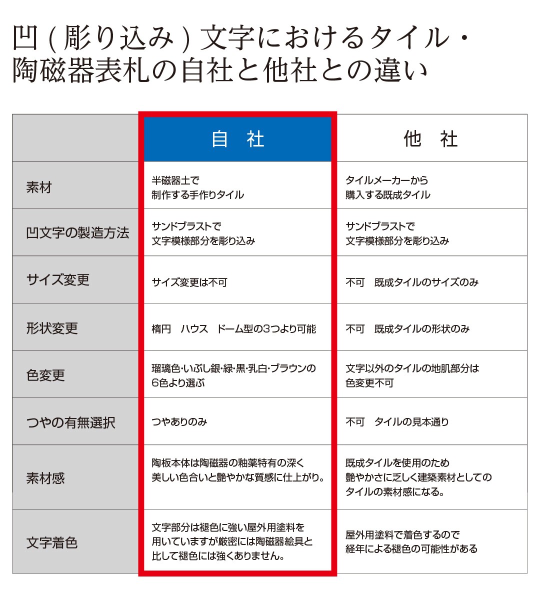 短納期）（タイル表札） 彫り文字が印象的な艶のある深いブルーのプチ