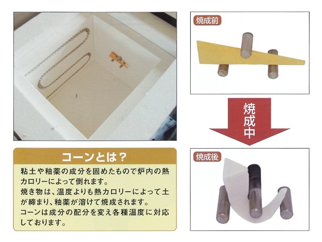 小型電気窯　らくらく窯TMK-1　使い方