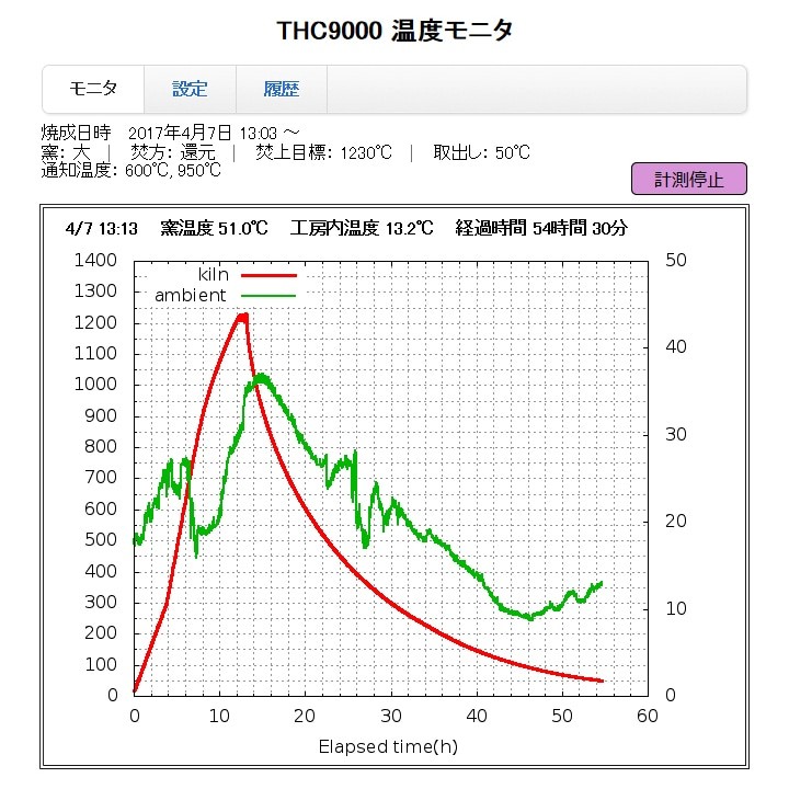 遠隔温度監視システム 窯おんど THC9000-4R　画面