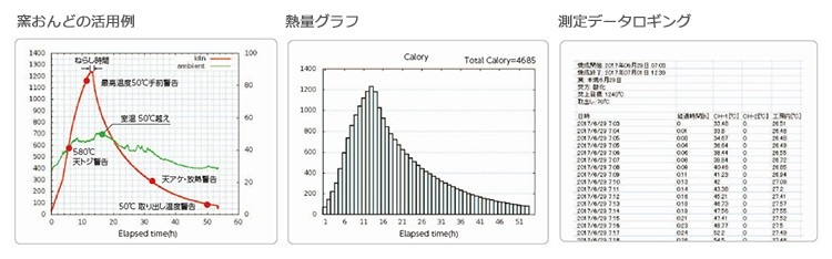 遠隔温度監視システム 窯おんど+熱電対セット　THC9000-4R　画面例